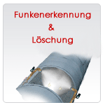 Funkenerkennung & Löschung