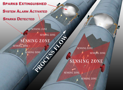 SparkEx - Spark Detection & Extinguising System